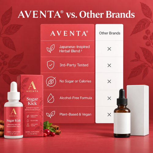 Aventa™ — Blood Sugar & Craving Support Drops